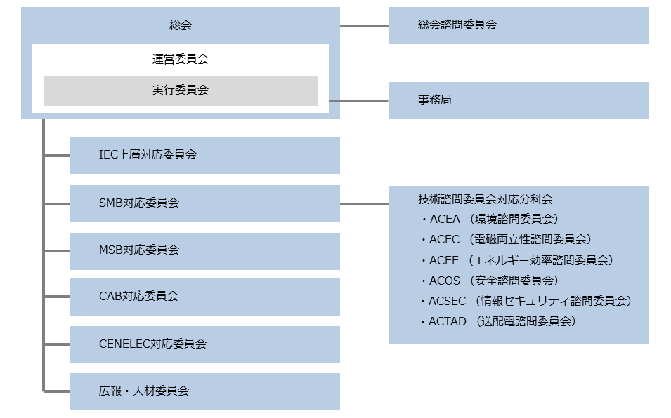 IEC-APC 組織・体制